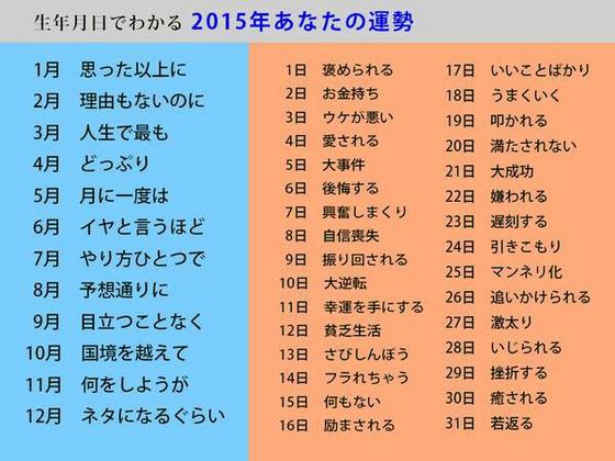 あなたの２０１５年運勢は 坂村コーチブログ